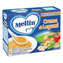 Mellin